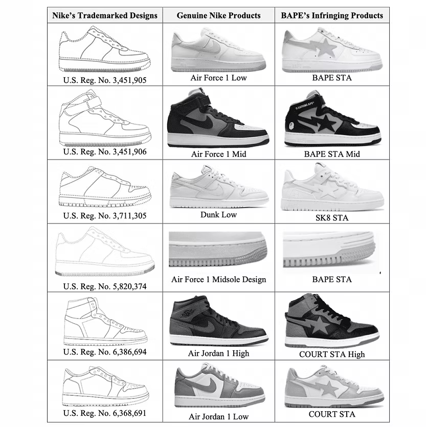 Nike versus Bape Sneaker Lawsuit 